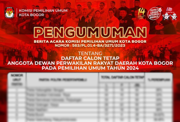 Ini 762 Caleg di Kota Bogor yang Lolos DCT KPU, Cek Link Daftar Pesertanya!